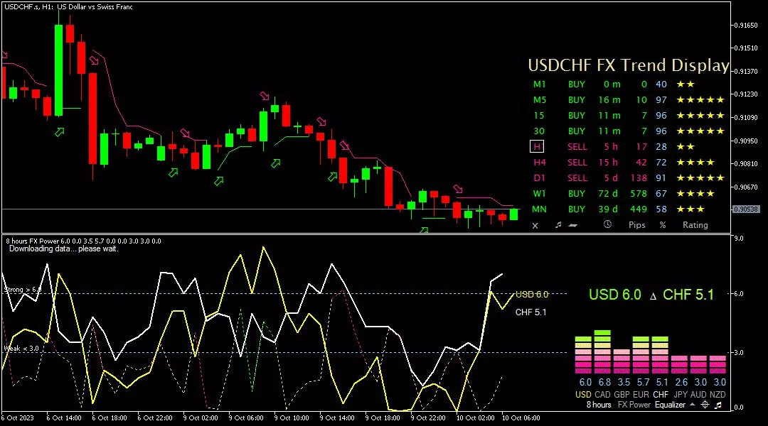 Franc, 10 Oktober 2023